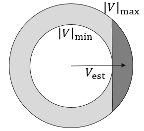 Figure 21
